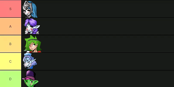 unfulfilling isekai tierlist