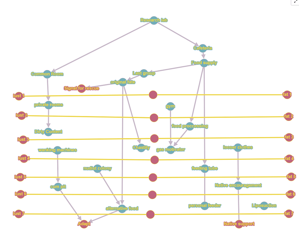 Brainstorming a tech tree for survival management game - Project Ideas ...