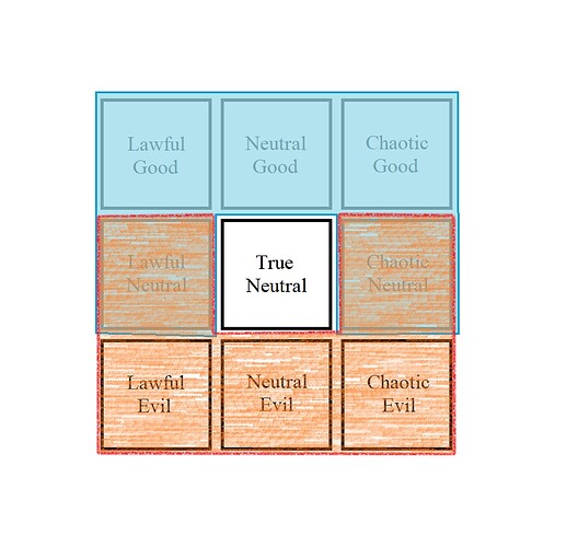 Natural alignment spreads