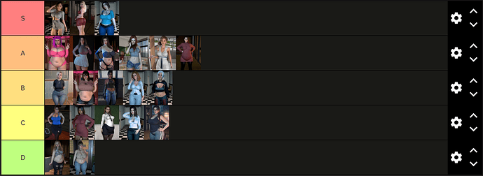 FC tierlist