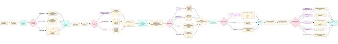 drxprime_modernmaid_flowchart_storyoutline