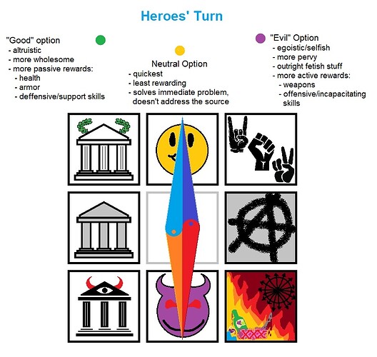 Decisions, decisions 1