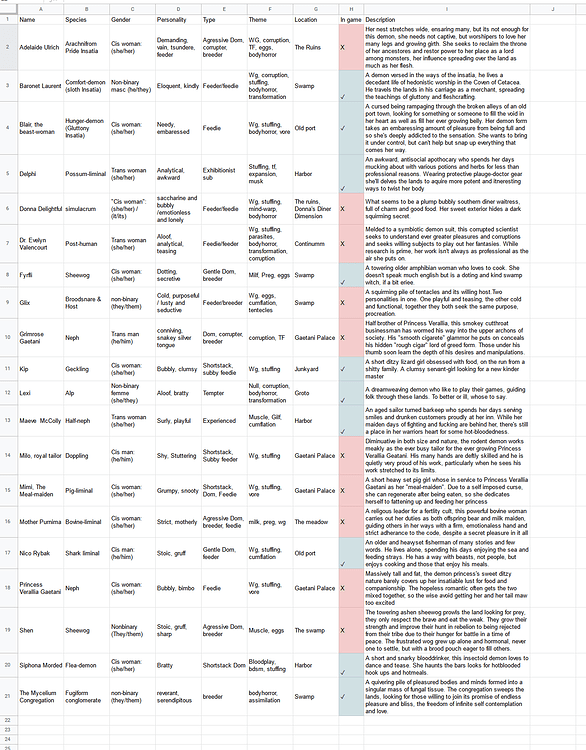 💜 Insatiable Hearts [v0.1.3C] A monsterfucker+Weight gain Twine Game