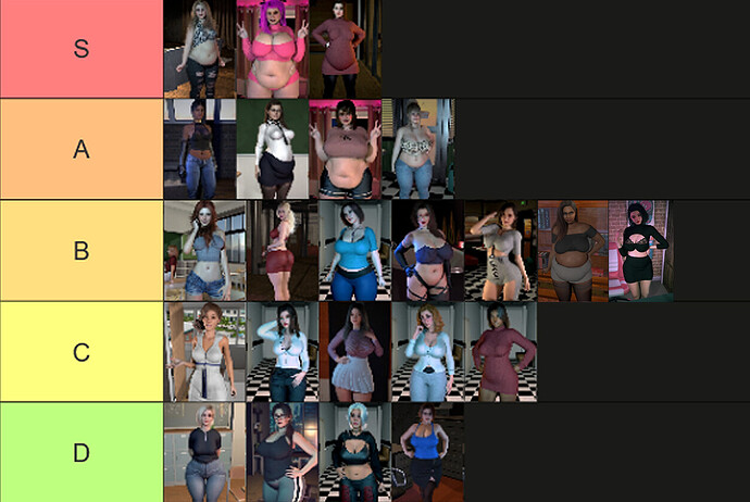 Teir List