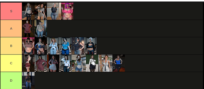 tierlist