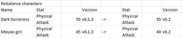 Change_characters
